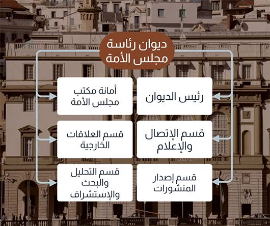 التنظيم الإداري